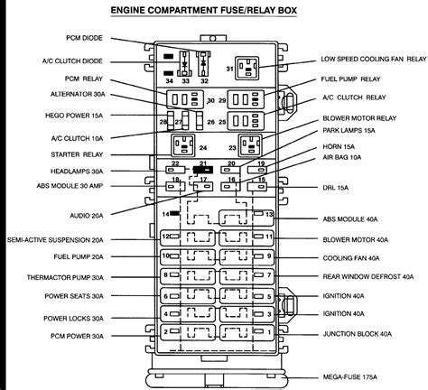 92 ford taurus power distribution box diagram|Ford Taurus fuse diagram.